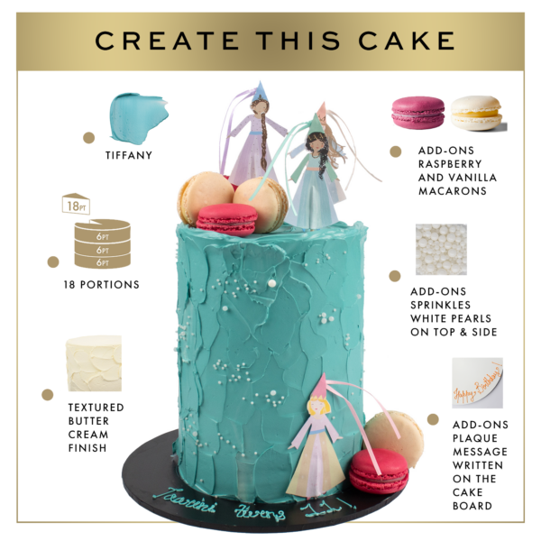 Illustration of a tiffany blue cake with sprinkle pearls, macarons, figurines on top, and a 'happy birthday' message plaque, labeled with decorating steps.