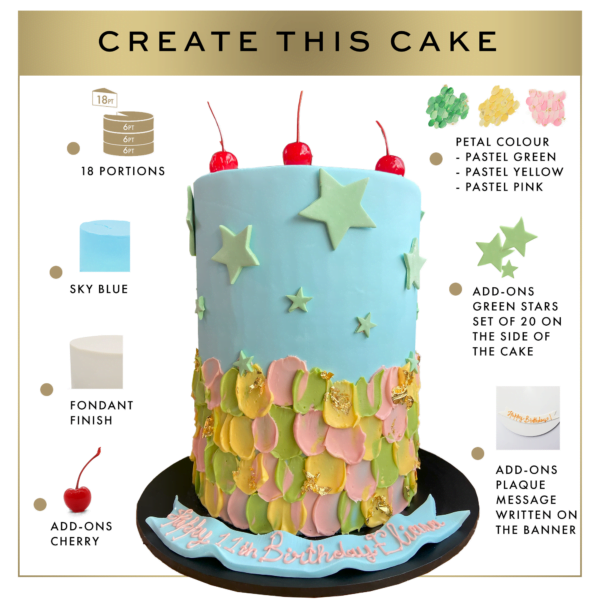 How to make a Petali birthday cake.