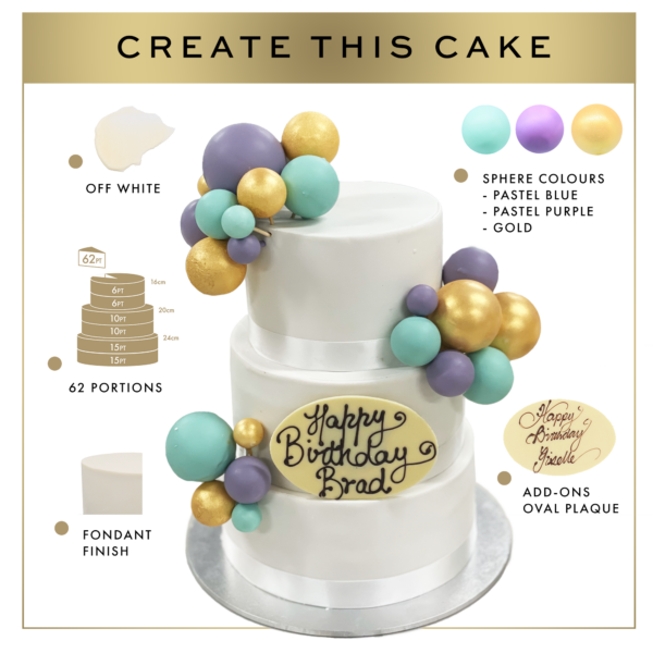 An illustrated infographic showcasing a three-tiered white birthday cake decorated with pastel blue, gold, and purple spherical ornaments; labeled details include colors, size, and portion count.