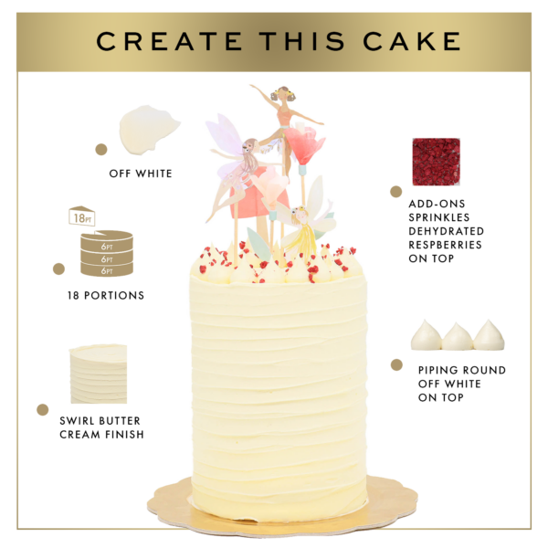 An illustration showing steps to create a cake with off-white swirl buttercream, topped with dehydrated raspberry sprinkles and fairy decorations; includes portions and ingredients.