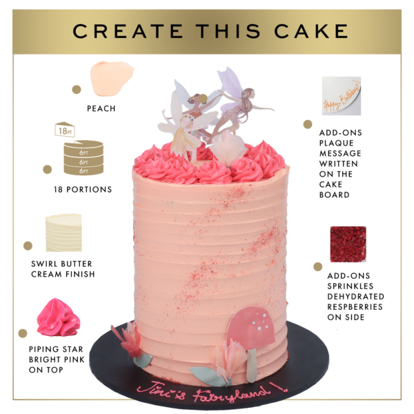 Graphic showing steps to create a peach-colored cake with buttercream finish, detailed with roses, a fairy topper, and message-card accents, and decorative raspberry sprinkles.
