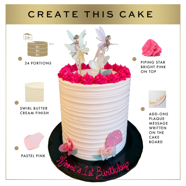 Graphic illustrating steps to create a Fairy Theme pastel pink birthday cake with a swirl finish, floral and butterfly decorations, and a topper for a first birthday.