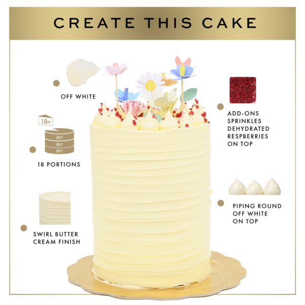 Illustration of a step-by-step guide to decorating an off-white, layered cake with swirl buttercream finish, sprinkles, dehydrated raspberries, and floral toppings.
