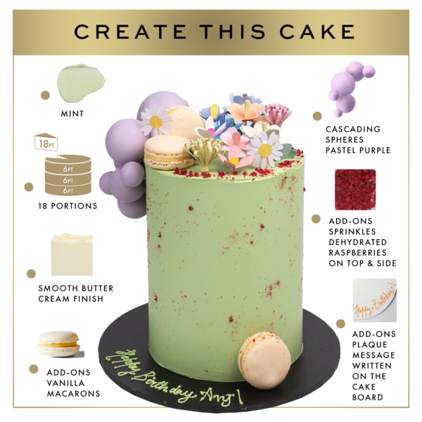 Infographic on cake decoration titled "create this cake", featuring a mint-colored cake with pastel purple spheres, cascading sprinkles, fondant flowers, macarons, and a birthday message.