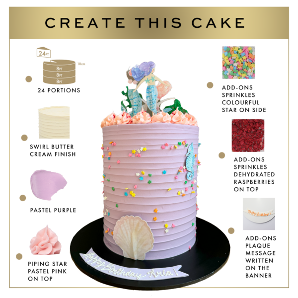 Infographic depicting a pastel cake with decorative elements like sprinkles, seashells, Mermaid and a message plaque, along with instructions for customization options.