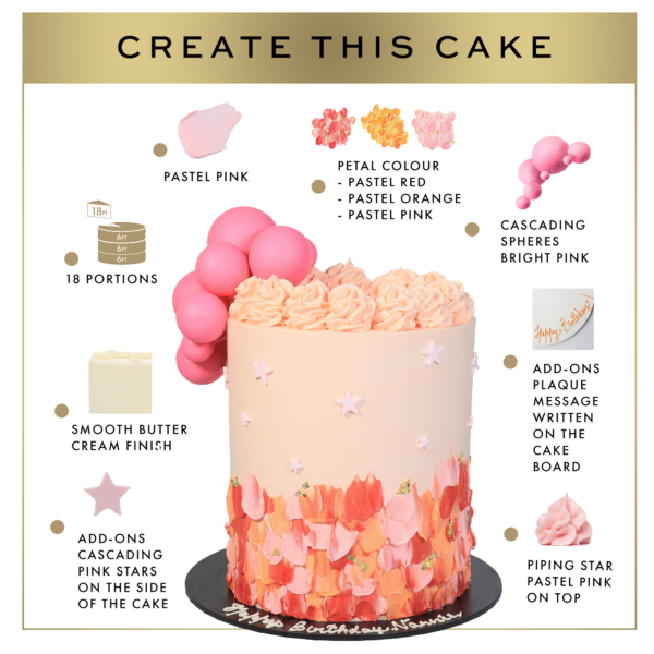 Infographic illustrating how to create a decorative cake with pastel-colored piped frosting, cascading pink spheres, and star-shaped add-ons, including a list of features and design options.