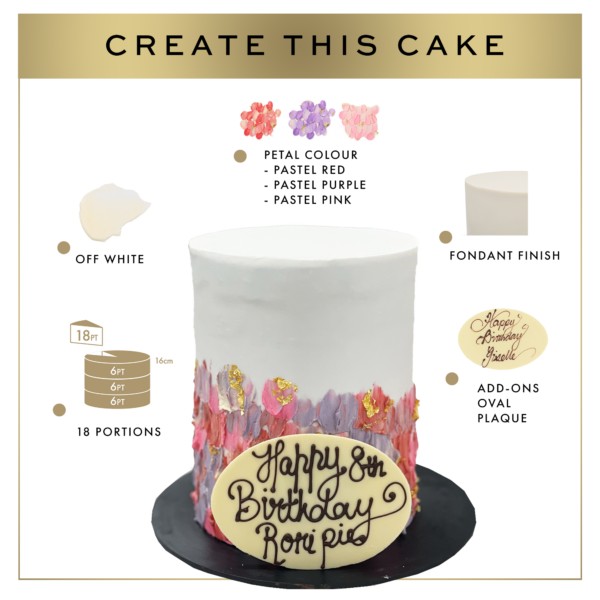 An infographic showcasing a decorative birthday cake with "happy birthday ria" on an oval plaque, pastel-colored flower details, and specifications for petal colors and cake dimensions.