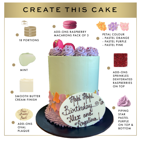 Illustration depicting the design of a cake with options for add-ons and flavors, including buttercream finish, and customizable text on a plaque.