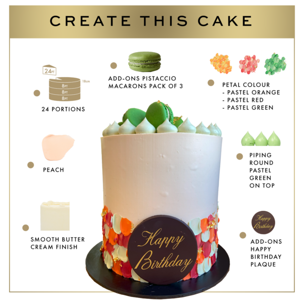 An infographic of a birthday cake showcasing customization options including macaron add-ons, petal colors, smooth buttercream finish, and a happy birthday plaque.