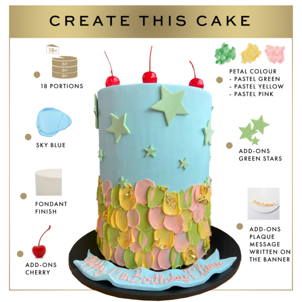 Image that explaining how to create a decorated cake with blue fondant, colorful icing details, and cherries on top, indicating portion size, color options, and add-ons for personalization.