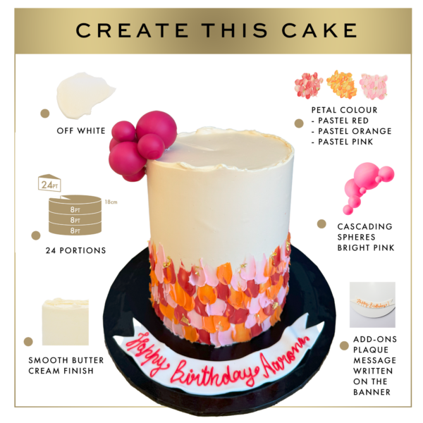 Illustration depicting a cake design tutorial titled "create this cake" with a smooth finish, ombré petals, and cascading spheres; includes specifications and add-ons for customization.