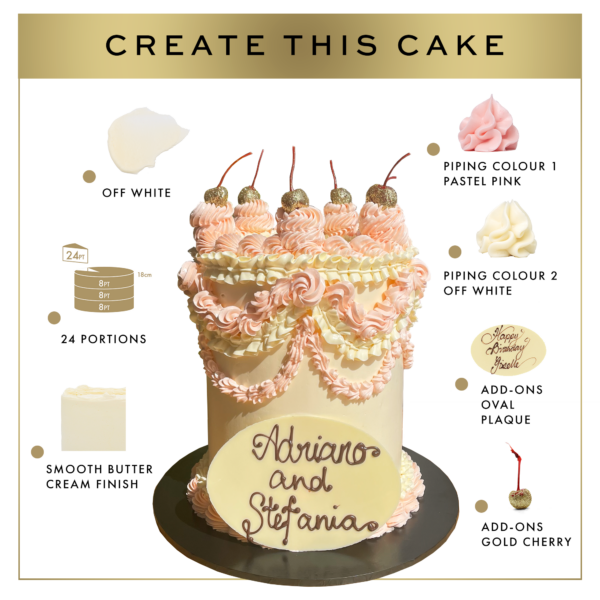 Image shows a decorative infographic with a diagram of a cake titled “create this cake", detailing colors, decorations, and serving size used to design the cake.